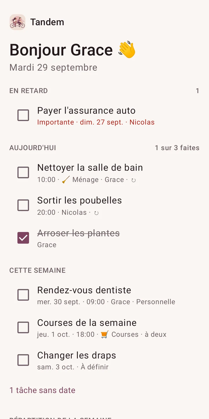 Aujourd’hui